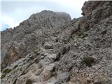 Passo di Costalunga / Karerpass - Roda di Vael / Rotwand